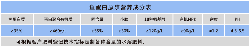 鱼蛋白原浆.png