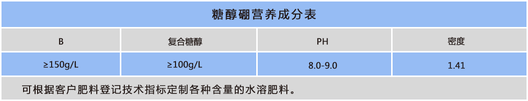 糖醇硼.png