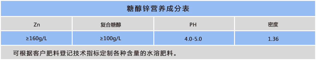 糖醇锌.png