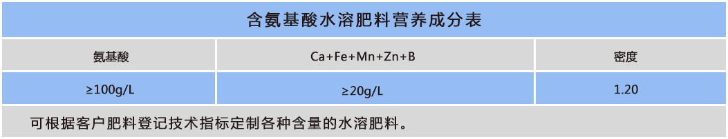 氨基酸+TE.png