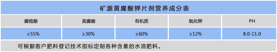 矿源黄腐酸钾片剂.png