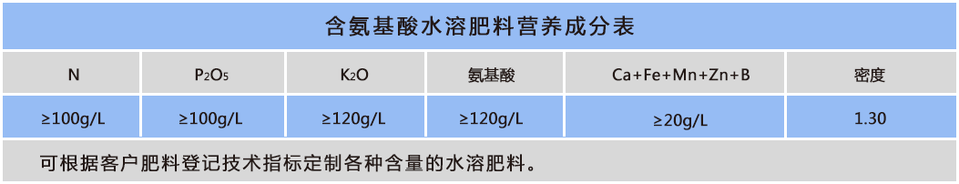 氨基酸NPK+TE.png