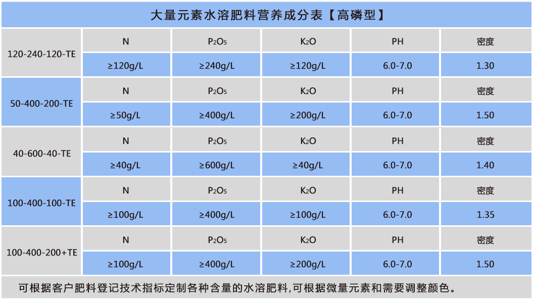 大量元素 高磷型.png