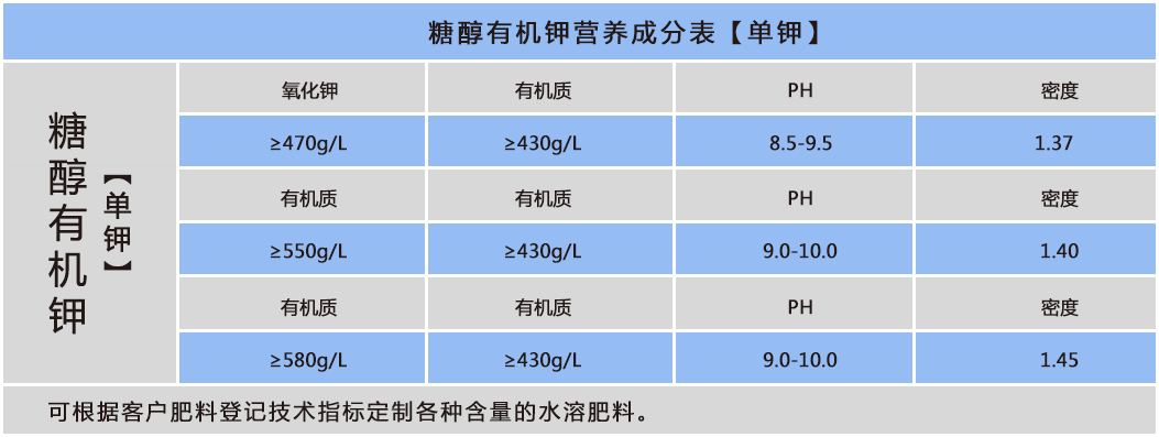 糖醇有机钾.png