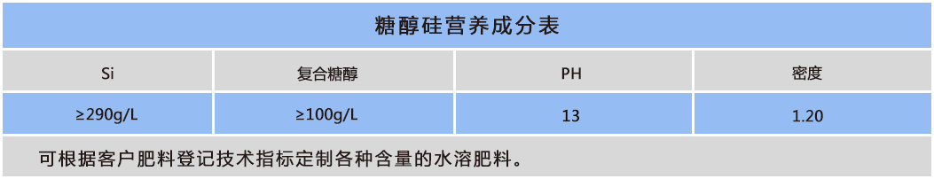 糖醇硅.png