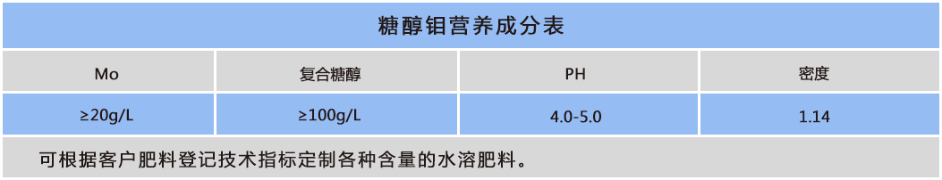 糖醇钼.png