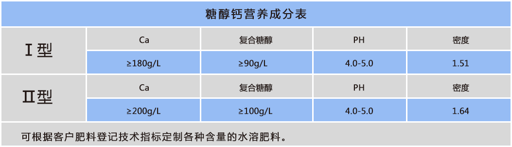 糖醇钙.png