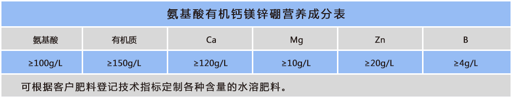 氨基酸+有机钙镁锌硼.png