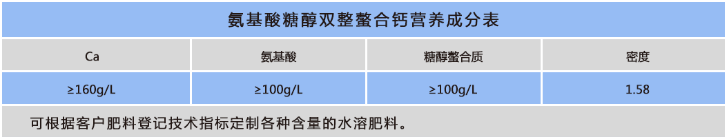 氨基酸糖醇双整螯合钙.png