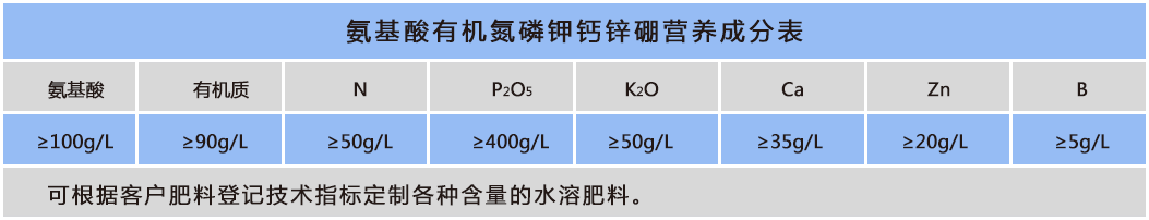 氨基酸+有机氮磷钾钙锌硼.png
